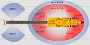 煤矿人员安全接近系统（电子围栏）